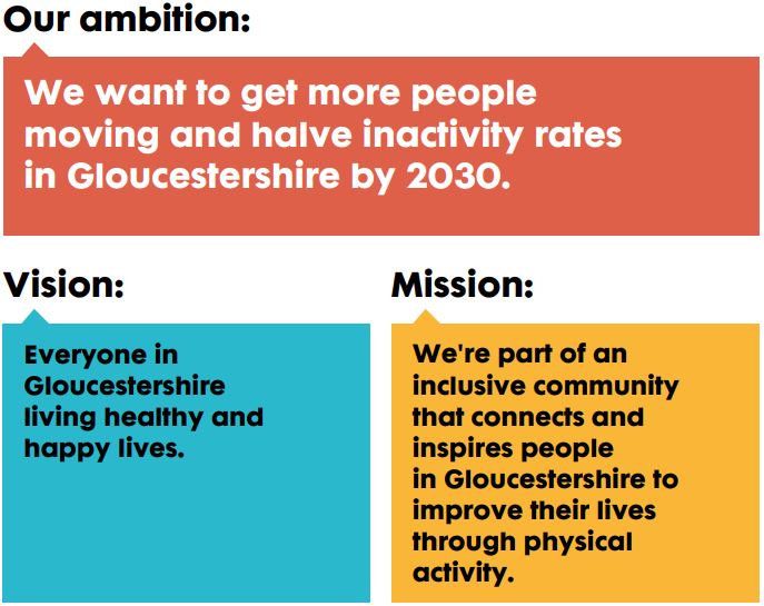 Active Glos Ambition, Vision and Mission